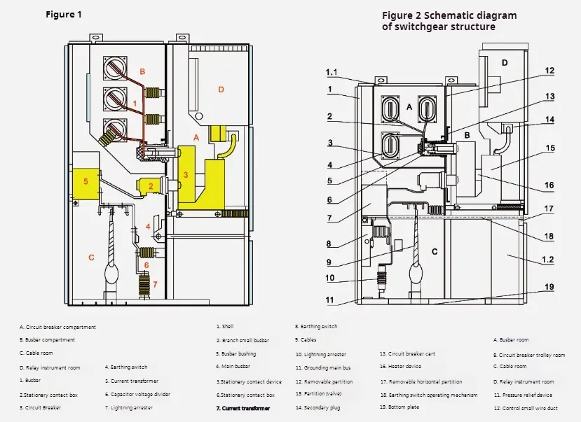 Open Switch Device Equipped With Metal Armoring