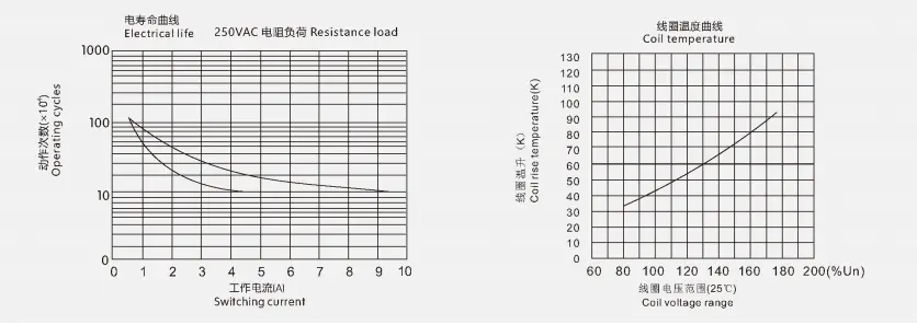 Power Electromagnetic Relay